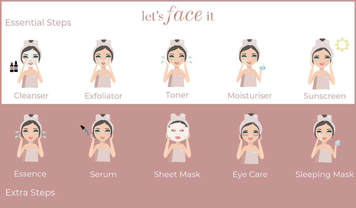 LA PERFETTA SKINCARE
